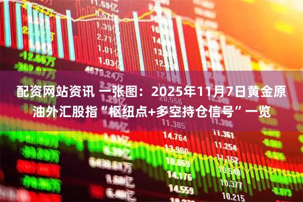 配资网站资讯 一张图：2025年11月7日黄金原油外汇股指“枢纽点+多空持仓信号”一览